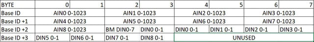 CANchecked MCE18 - Can Bus Expansion