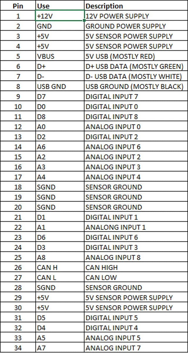 CANchecked MCE18 - Can Bus Expansion