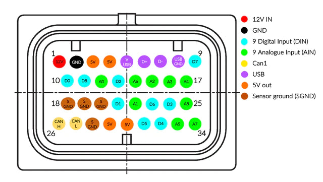 CANchecked MCE18 - Can Bus Expansion