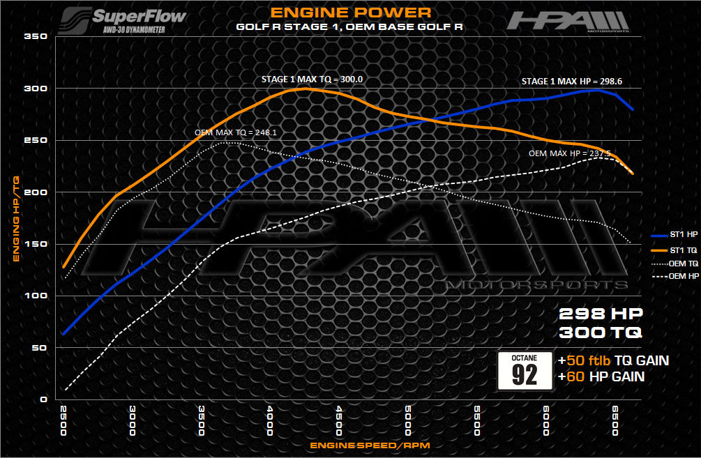 HPA 2.0T FSI EA113 - Stage 1 Tune (MK6 Golf R, MK2 TT-S)