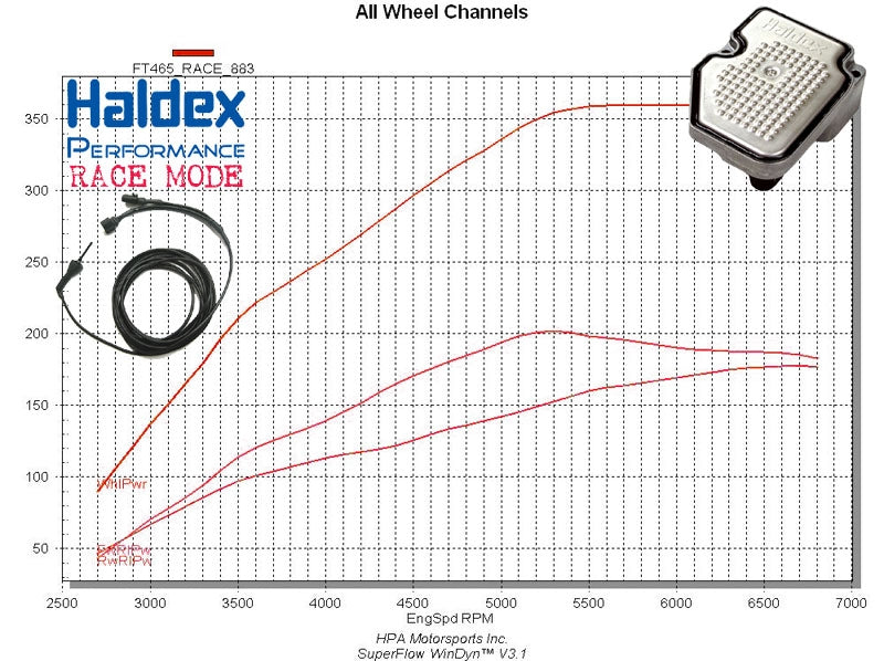 GEN 4 Switchable Haldex Controller - Only 0BS/0AY Left in Stock - While Supplies Last