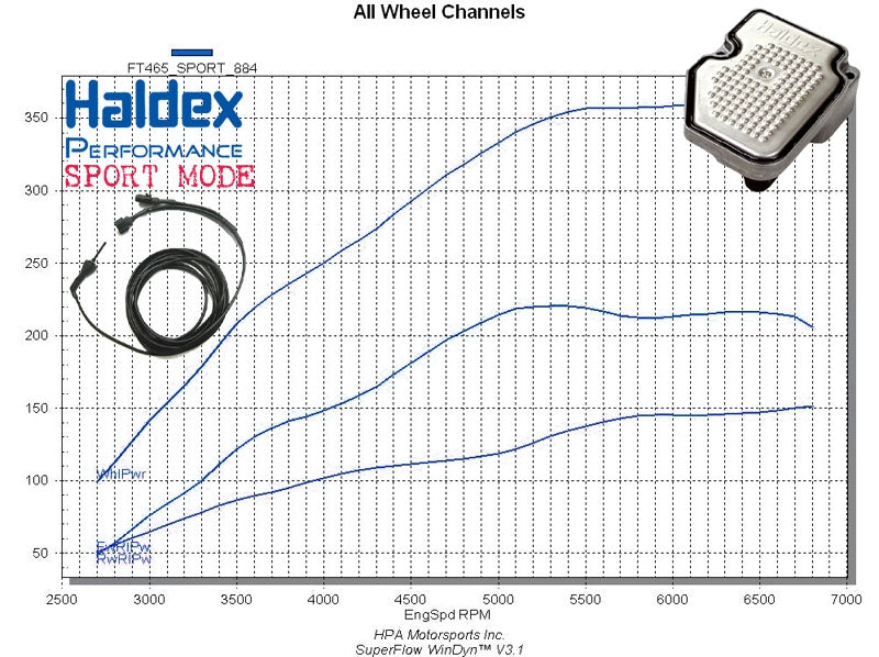 GEN 4 Switchable Haldex Controller - Only 0BS/0AY Left in Stock - While Supplies Last