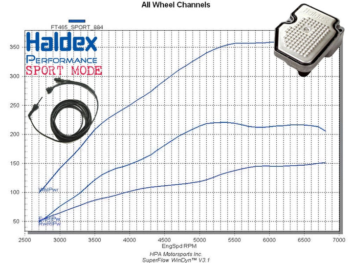 GEN 4 Switchable Haldex Controller - Only 0BS/0AY Left in Stock - While Supplies Last