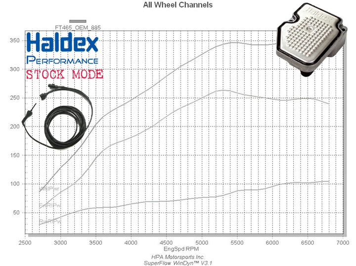 Remote for Switchable Haldex Controller