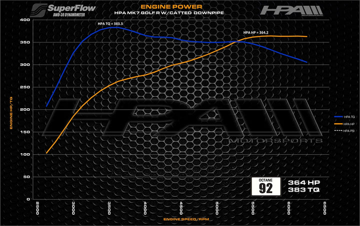 HPA 2.0 TSI EA888 Gen 3 - Stage 2 Tune (MK7 Golf R, Audi S3 8V, TTS 8S)