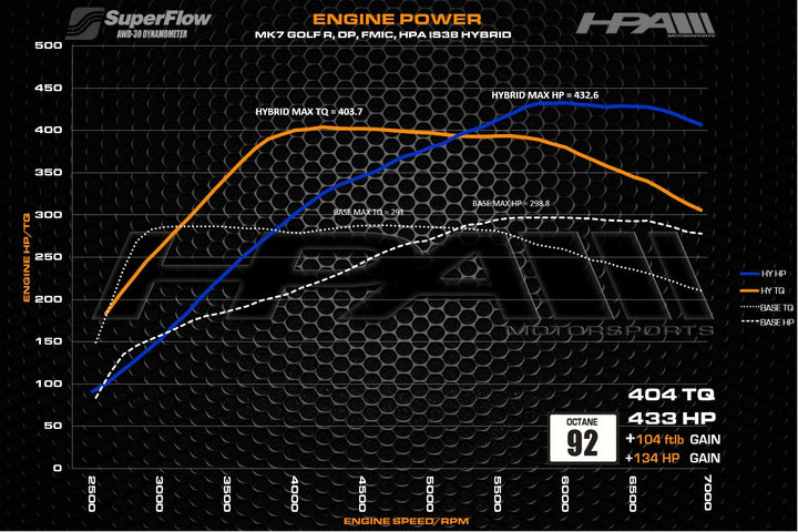 HPA 2.0 TSI EA888 Gen 3 - Stage 3 Tune (MK7 Golf R, Audi S3 8V, TTS 8S)