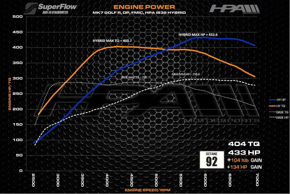 HPA FR450 - IS38 Hybrid Turbo Upgrade - MQB 2.0T