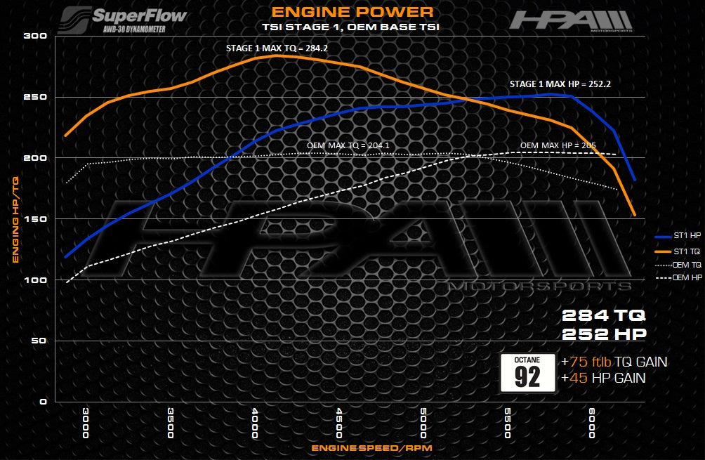 HPA 2.0 TSI-TFSI EA888 Gen 1 & 2 - Stage 1 Tune (MK6 GTI, Audi A3 8P)