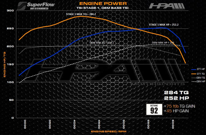 HPA 2.0 TSI-TFSI EA888 Gen 1 & 2 - Stage 1 Tune (MK6 GTI, Audi A3 8P)